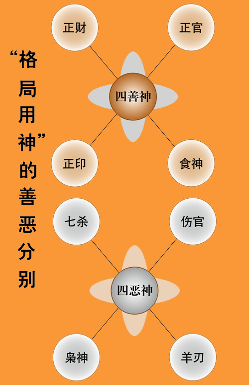八字格局论命法