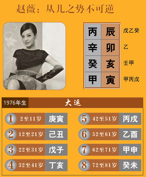 赵薇八字从儿格