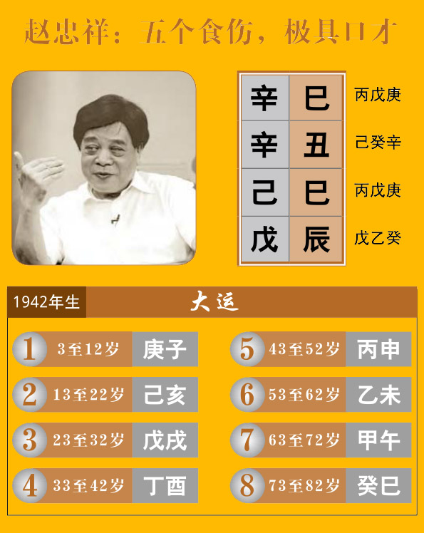 赵忠祥八字