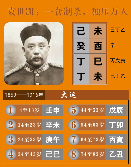 袁世凯八字食神制杀
