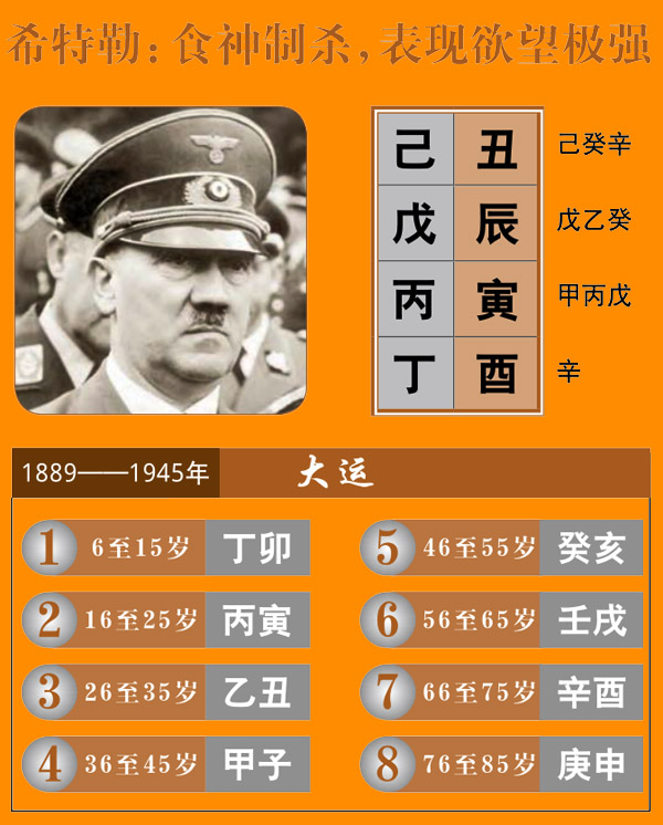希特勒八字食神制杀