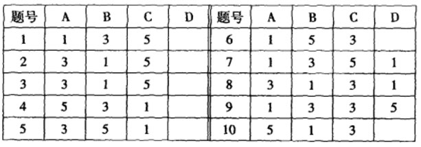 你知道掌握男性的最佳方法吗?
