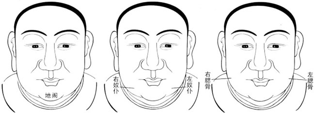 如何从面相上看71-75岁的运势?