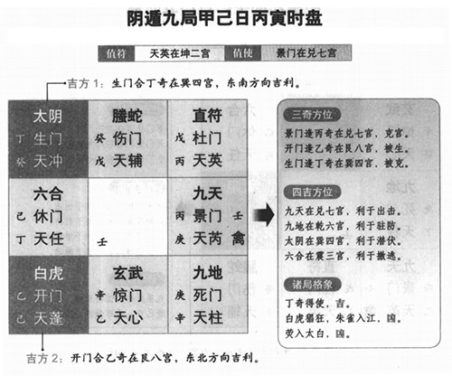 奇门遁甲阴遁九局之甲己日丙寅时盘详解