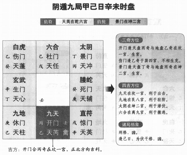 奇门遁甲阴遁九局之甲己日辛未时盘详解