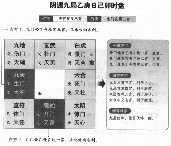 奇门遁甲阴遁九局之乙庚日己卯时盘详解