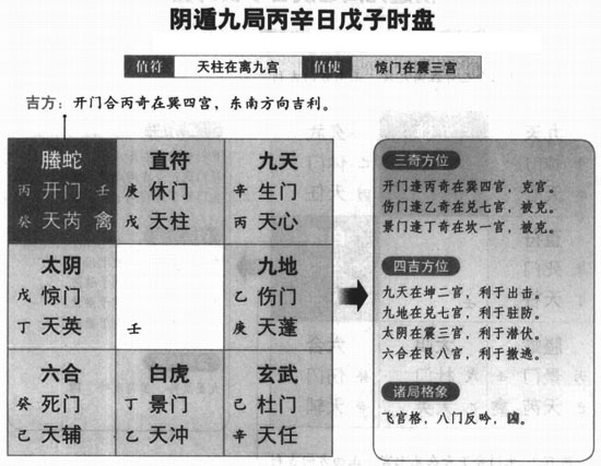 奇门遁甲阴遁九局之乙庚日戊子时盘详解