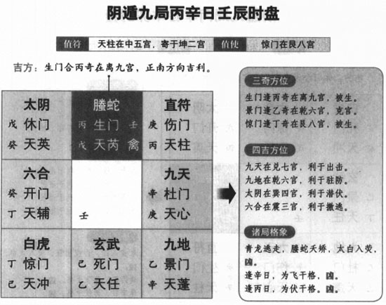 奇门遁甲阴遁九局之乙庚日壬辰时盘详解
