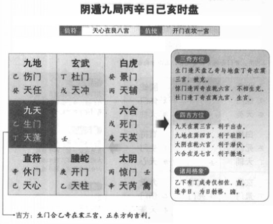 奇门遁甲阴遁九局之乙庚日己亥时盘详解
