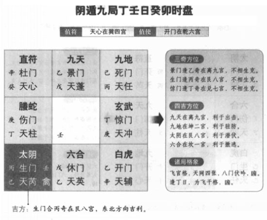 奇门遁甲阴遁九局之乙庚日癸卯时盘详解