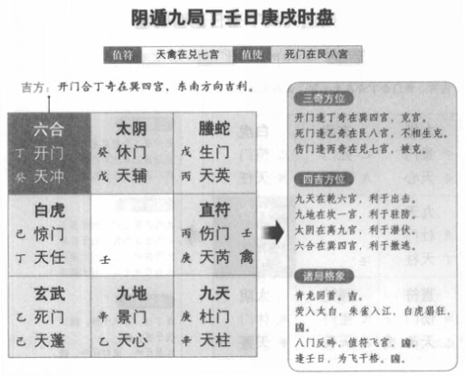 奇门遁甲阴遁九局之丁壬日庚戌时盘详解