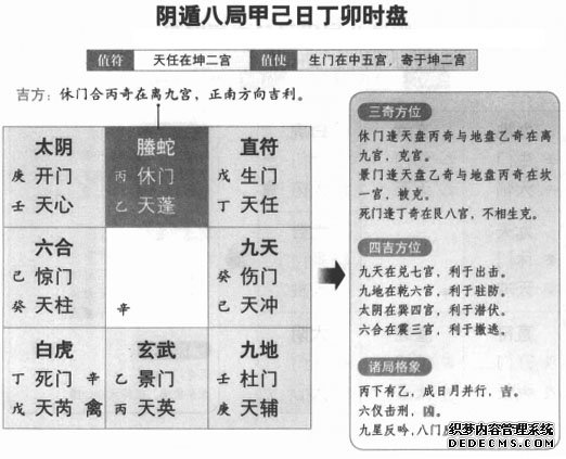 奇门遁甲阴遁八局之甲己日丁卯时盘详解