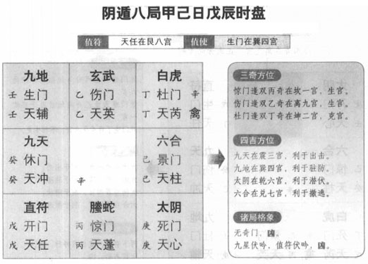 奇门遁甲阴遁八局之甲己日戊辰时盘详解