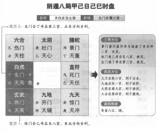 奇门遁甲阴遁八局之甲己日己巳时盘详解