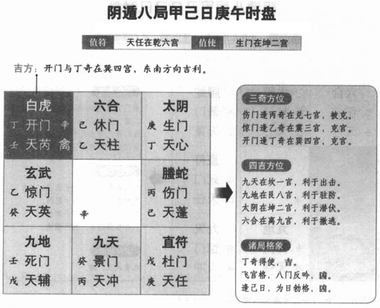 奇门遁甲阴遁八局之甲己日庚午时盘详解