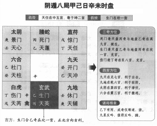 奇门遁甲阴遁八局之甲己日辛未时盘详解
