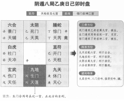 奇门遁甲阴遁八局之乙庚日己卯时盘详解