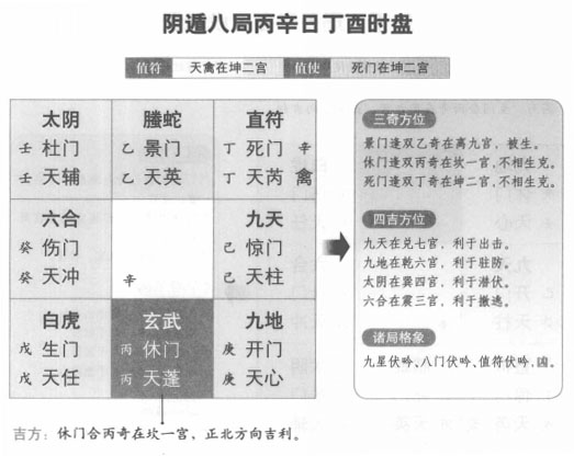 奇门遁甲阴遁八局之丙辛日丁酉时盘详