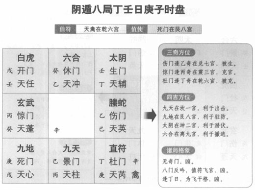 奇门遁甲阴遁八局之丁壬日庚子时盘详解