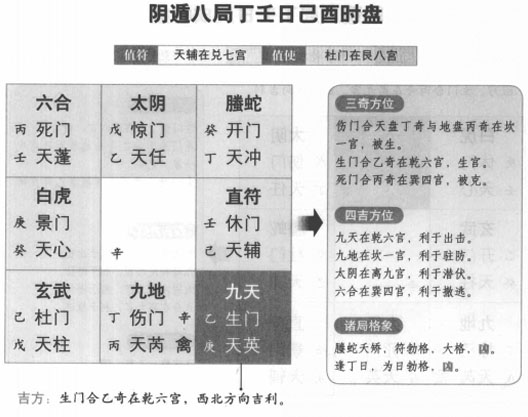奇门遁甲阴遁八局之丁壬日己酉时盘详解