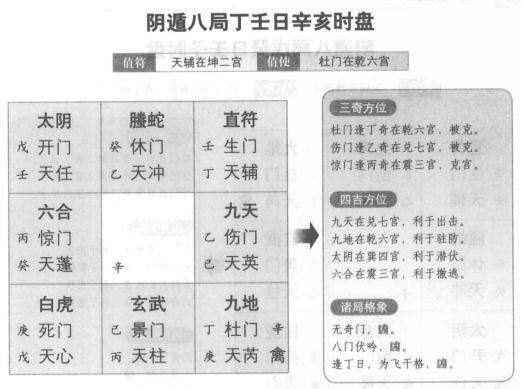 奇门遁甲阴遁八局之丁壬日辛亥时盘详解