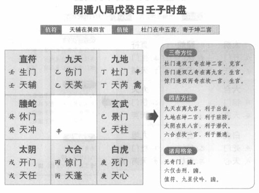 奇门遁甲阴遁八局之丁壬日壬子时盘详解
