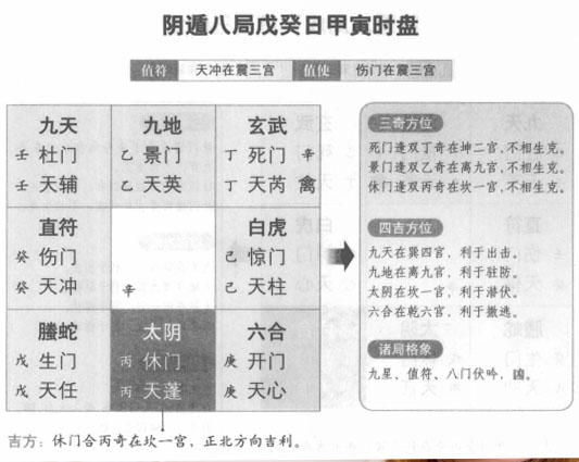 奇门遁甲阴遁八局之戊癸日甲寅时盘详解