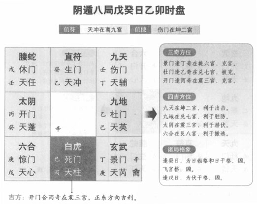 奇门遁甲阴遁八局之戊癸日乙卯时盘详解