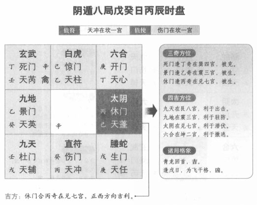 奇门遁甲阴遁八局之戊癸日丙辰时盘详解