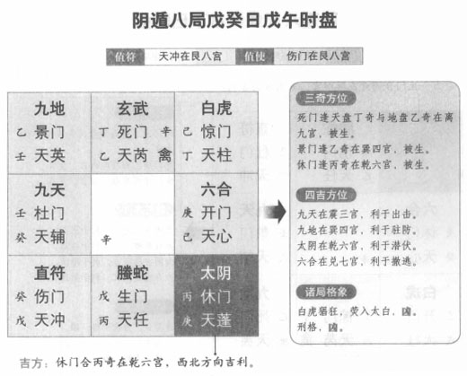奇门遁甲阴遁八局之戊癸日戊午时盘详解