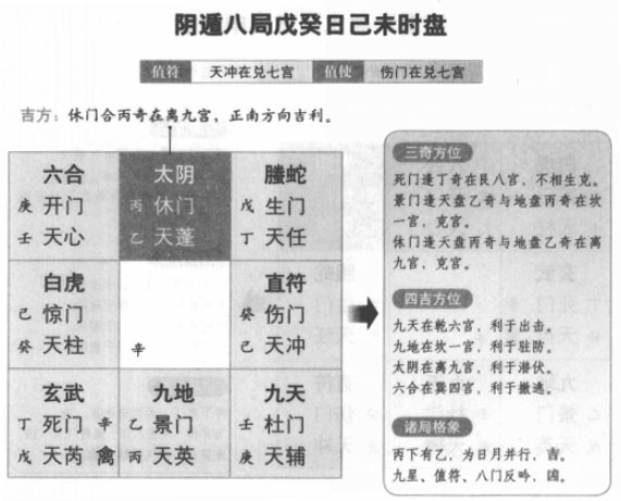 奇门遁甲阴遁八局之戊癸日己未时盘详解