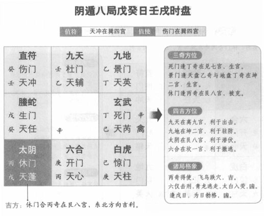 奇门遁甲阴遁八局之戊癸日壬戌时盘详解