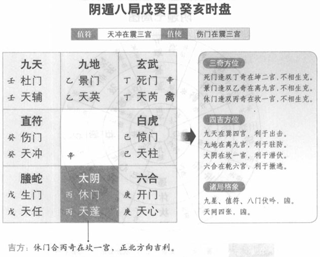 奇门遁甲阴遁八局之戊癸日癸亥时盘详解