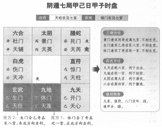 奇门遁甲阴遁七局之甲己日甲子时盘详解