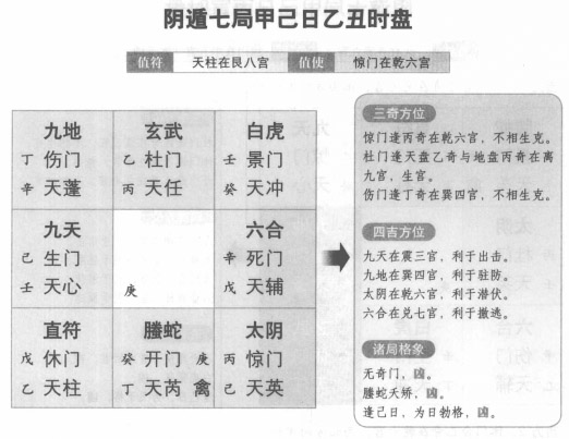 奇门遁甲阴遁七局之甲己日乙丑时盘详解