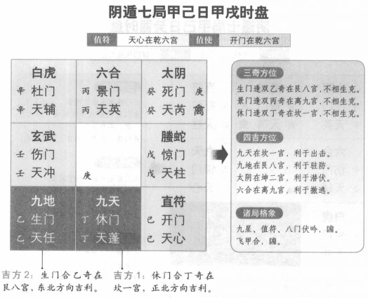 奇门遁甲阴遁七局之甲戌时盘详解