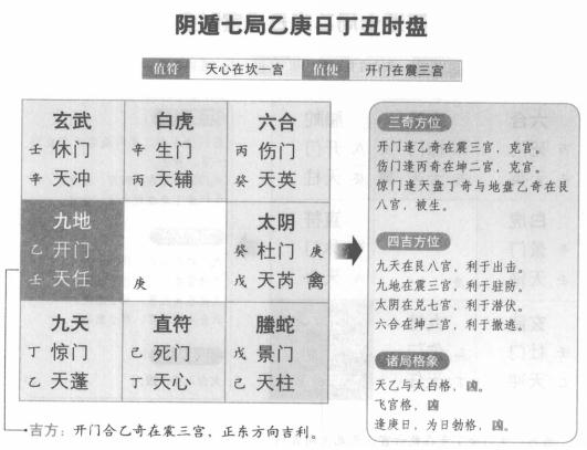 奇门遁甲阴遁七局之乙庚日丁丑时盘详解