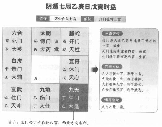 奇门遁甲阴遁七局之乙庚日戊寅时盘详解