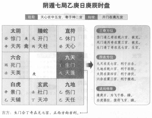 奇门遁甲阴遁七局之乙庚日庚辰时盘详解
