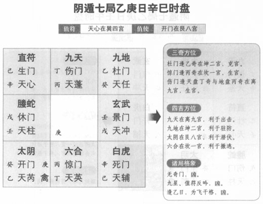 奇门遁甲阴遁七局之乙庚日辛巳时盘详解
