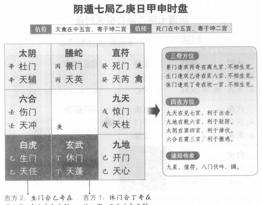 奇门遁甲阴遁七局之乙庚日甲申时盘详解