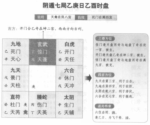 奇门遁甲阴遁七局之乙庚日乙酉时盘详解