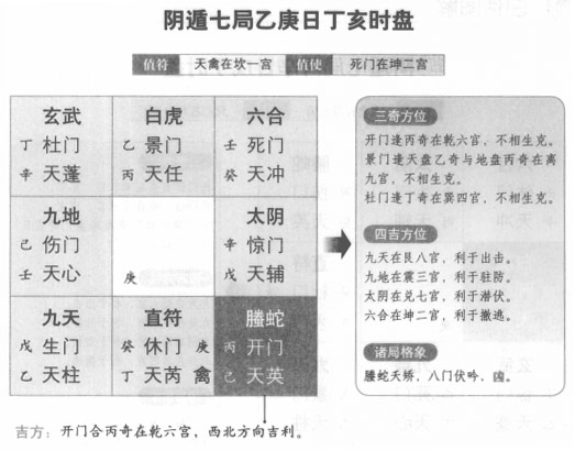 奇门遁甲阴遁七局之乙庚日丁亥时盘详解