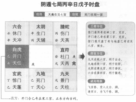 奇门遁甲阴遁七局之丙辛日戊子时盘详解