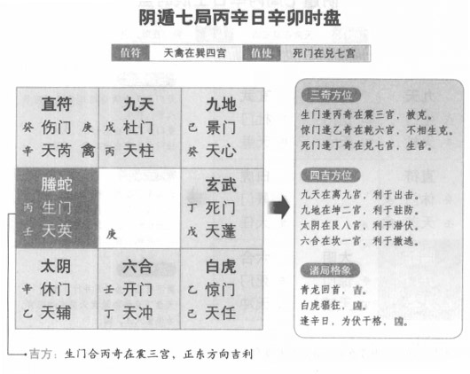 奇门遁甲阴遁七局之丙辛日辛卯时盘详解