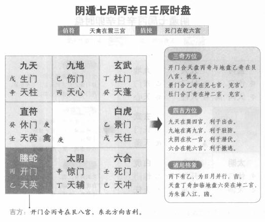 奇门遁甲阴遁七局之丙辛日壬辰时盘详解