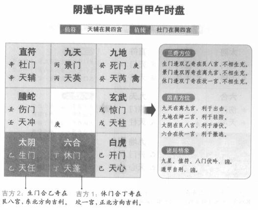 奇门遁甲阴遁七局之丙辛日甲午时盘详解