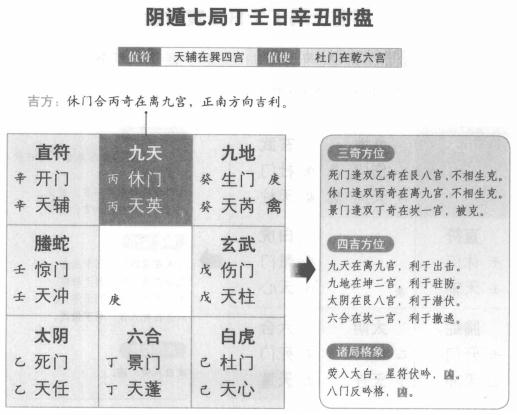奇门遁甲阴遁七局之丁壬日辛丑时盘详解