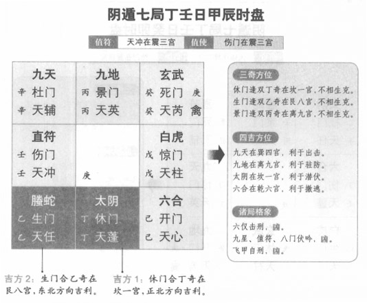奇门遁甲阴遁七局之丁壬日甲辰时盘详解