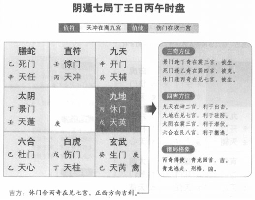 奇门遁甲阴遁七局之丁壬日丙午时盘详解